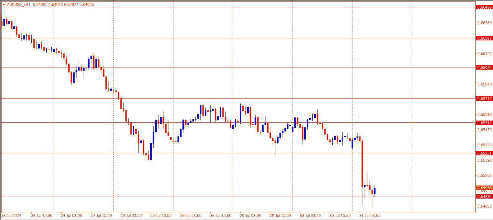 AUDUSD